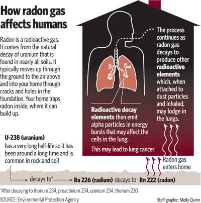 Radon Hot Spots