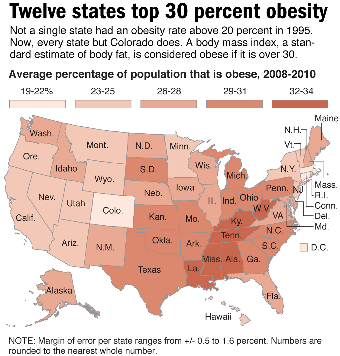 Obesity Rates Still Rising Across U S The Spokesman Review