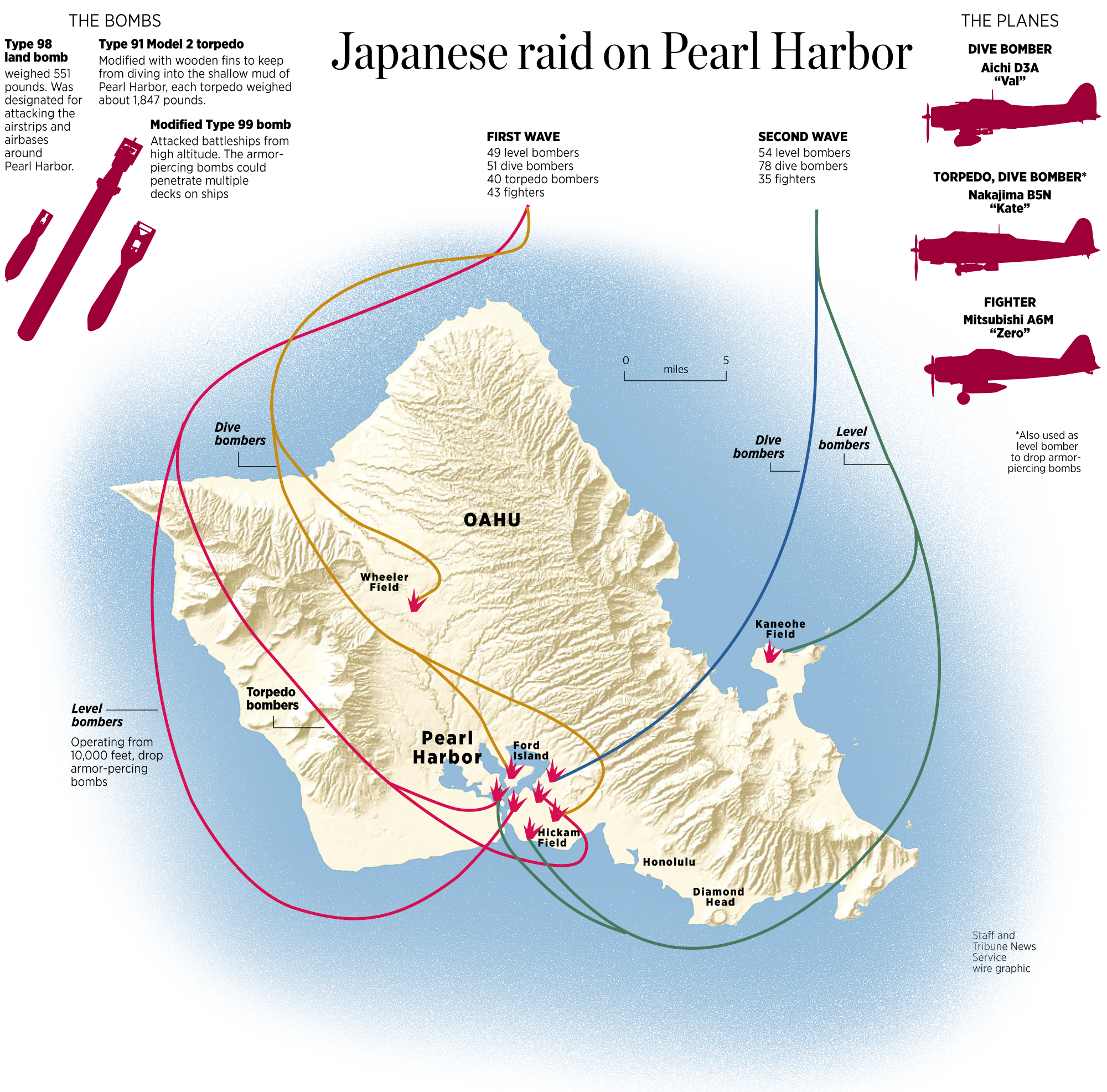 Pearl Harbor Attack Map Timeline