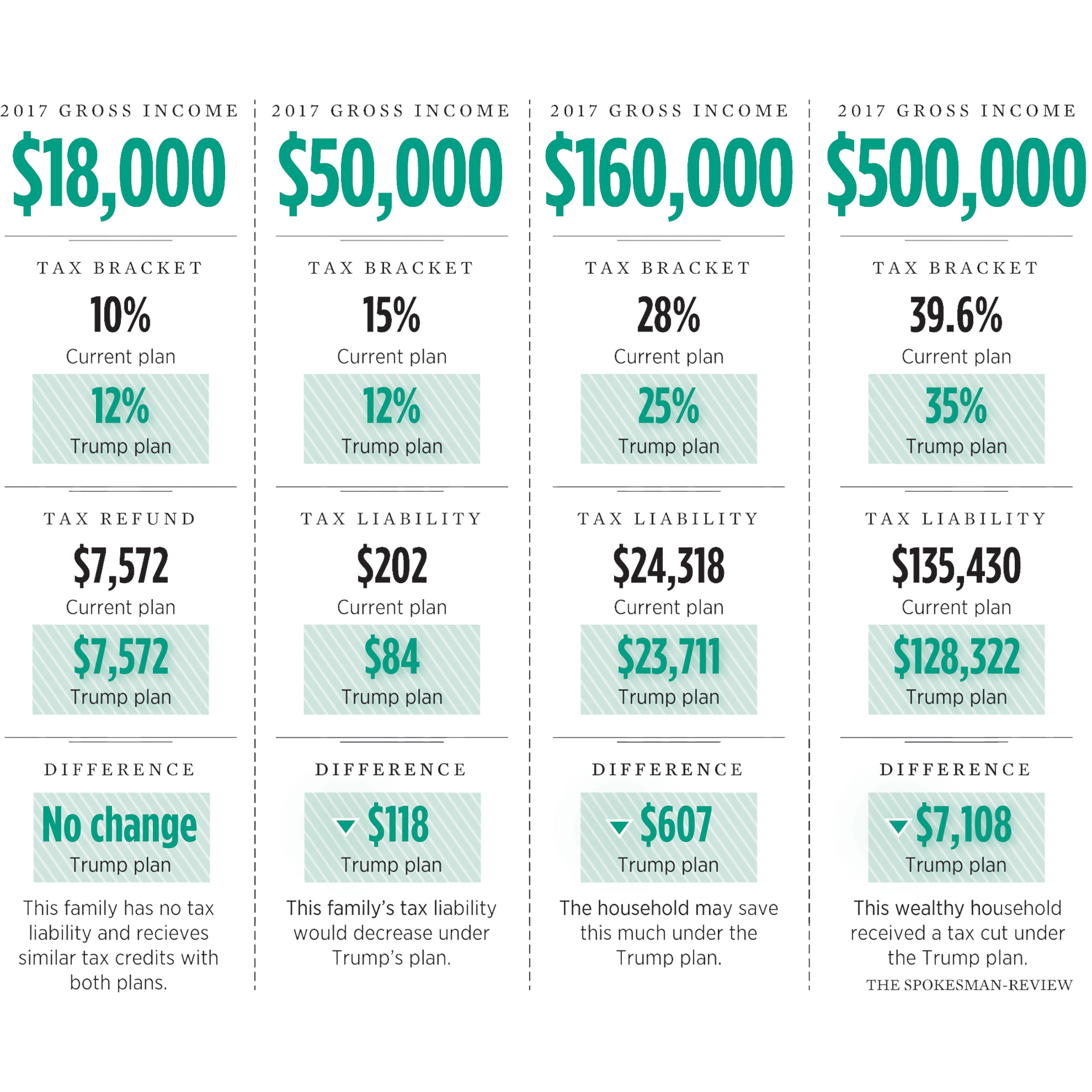 New Tax Law Chart