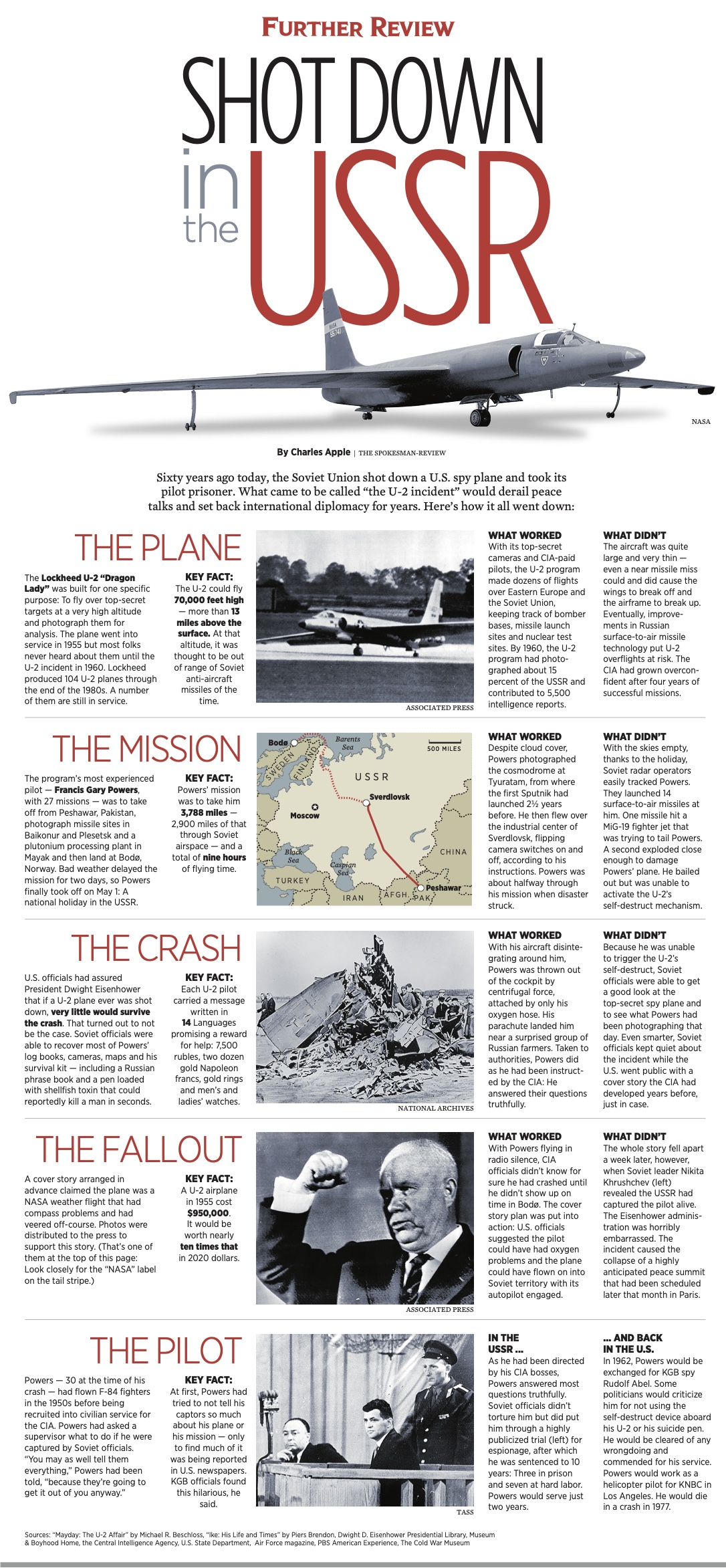 U-2, Facts, Plane, History, & Incident