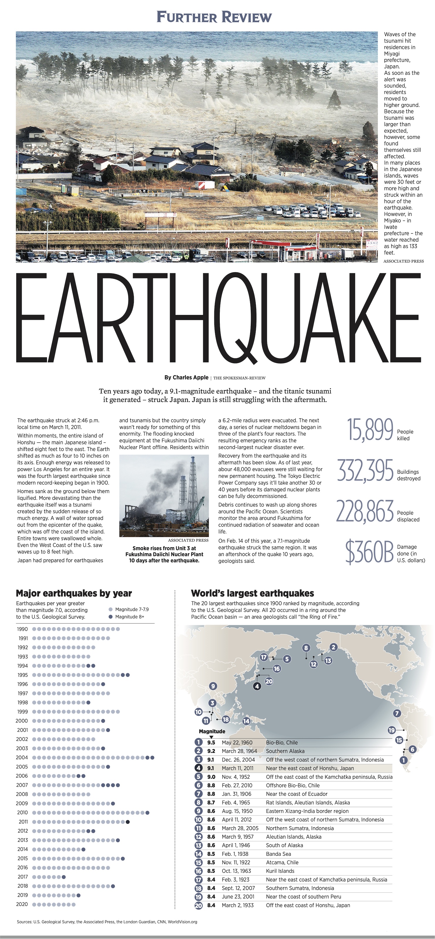 Futher Review for World’s largest earthquakes The SpokesmanReview