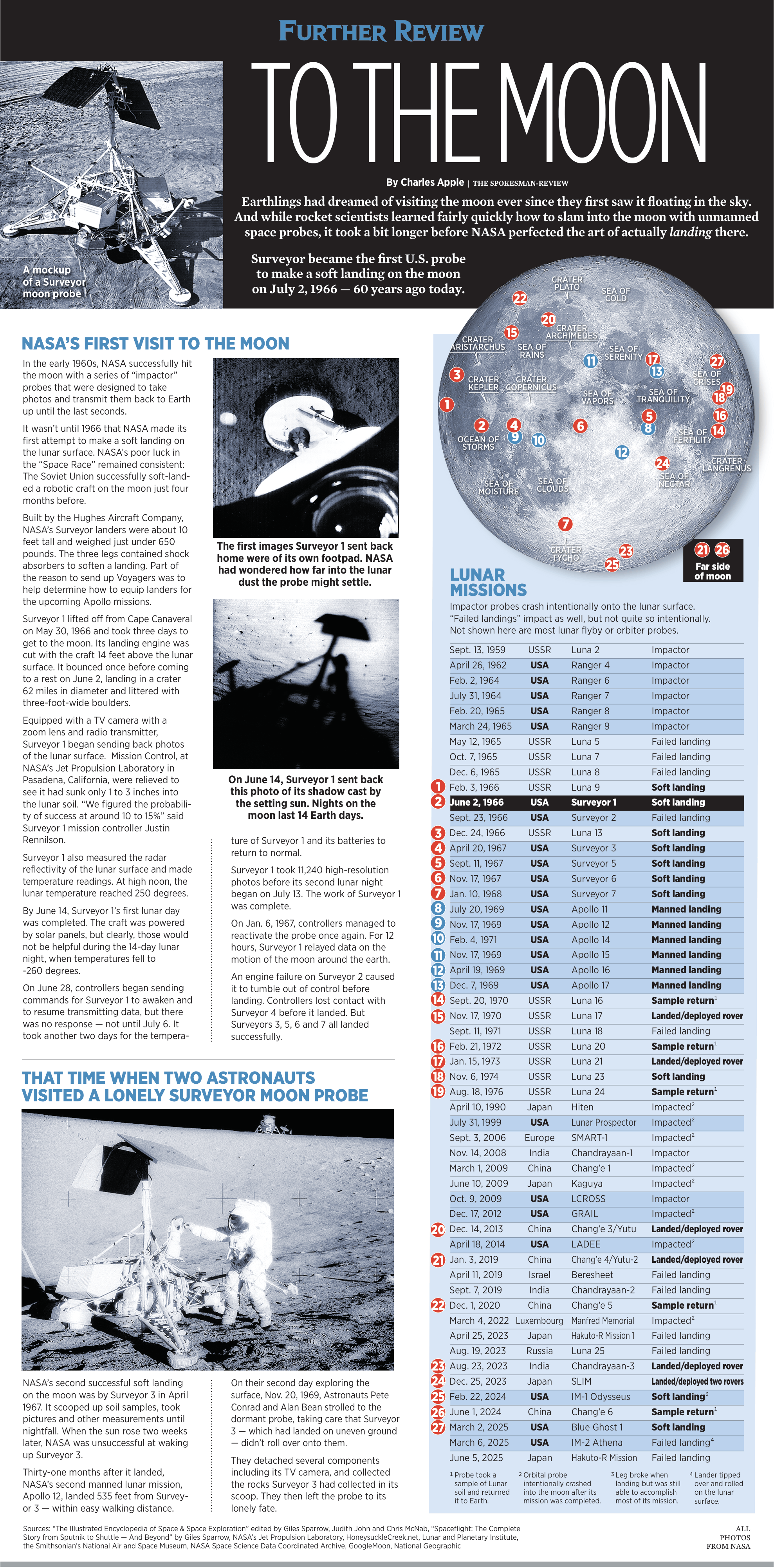 Frontpage for 2026-06-02