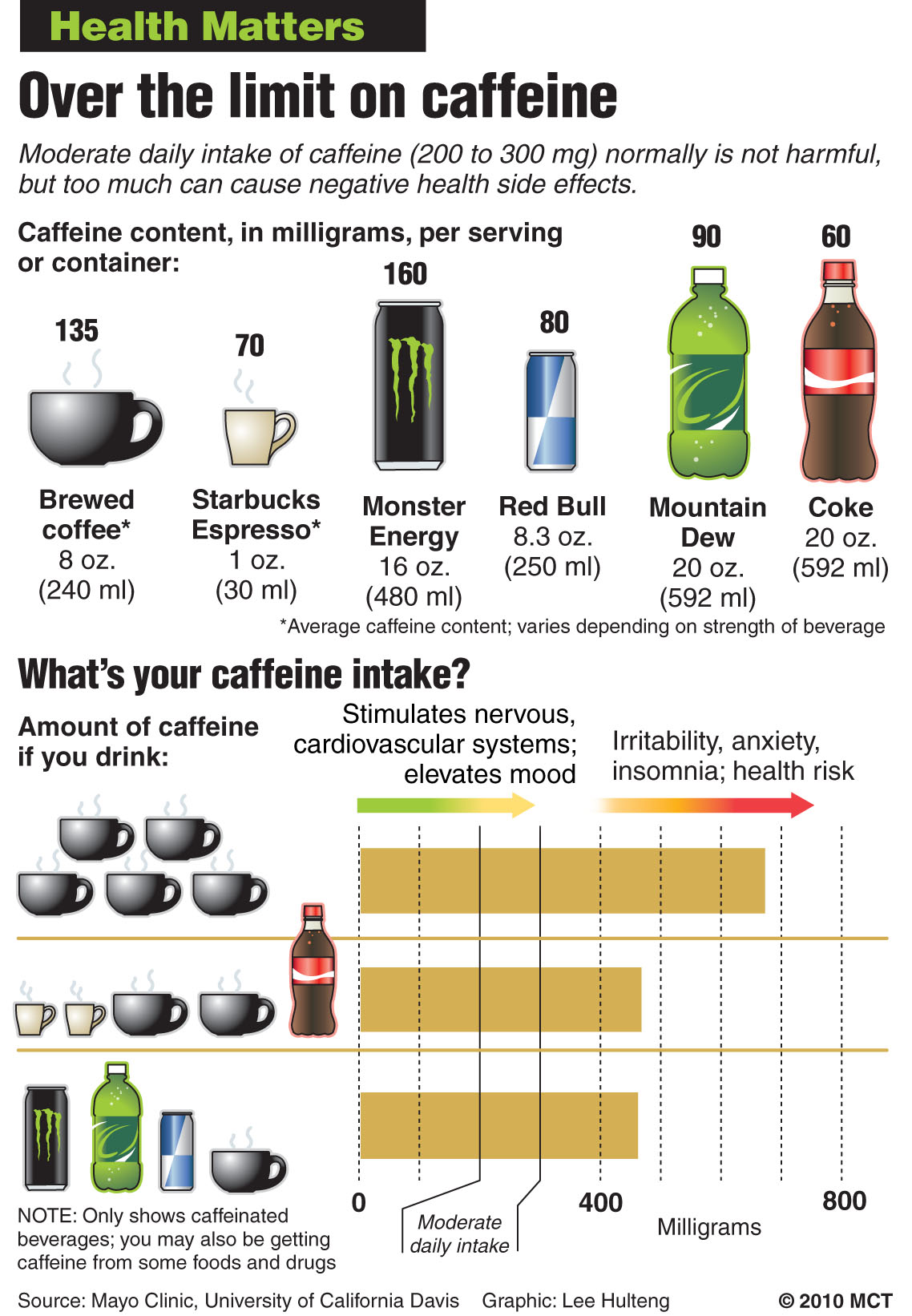 5 hour energy caffeine content