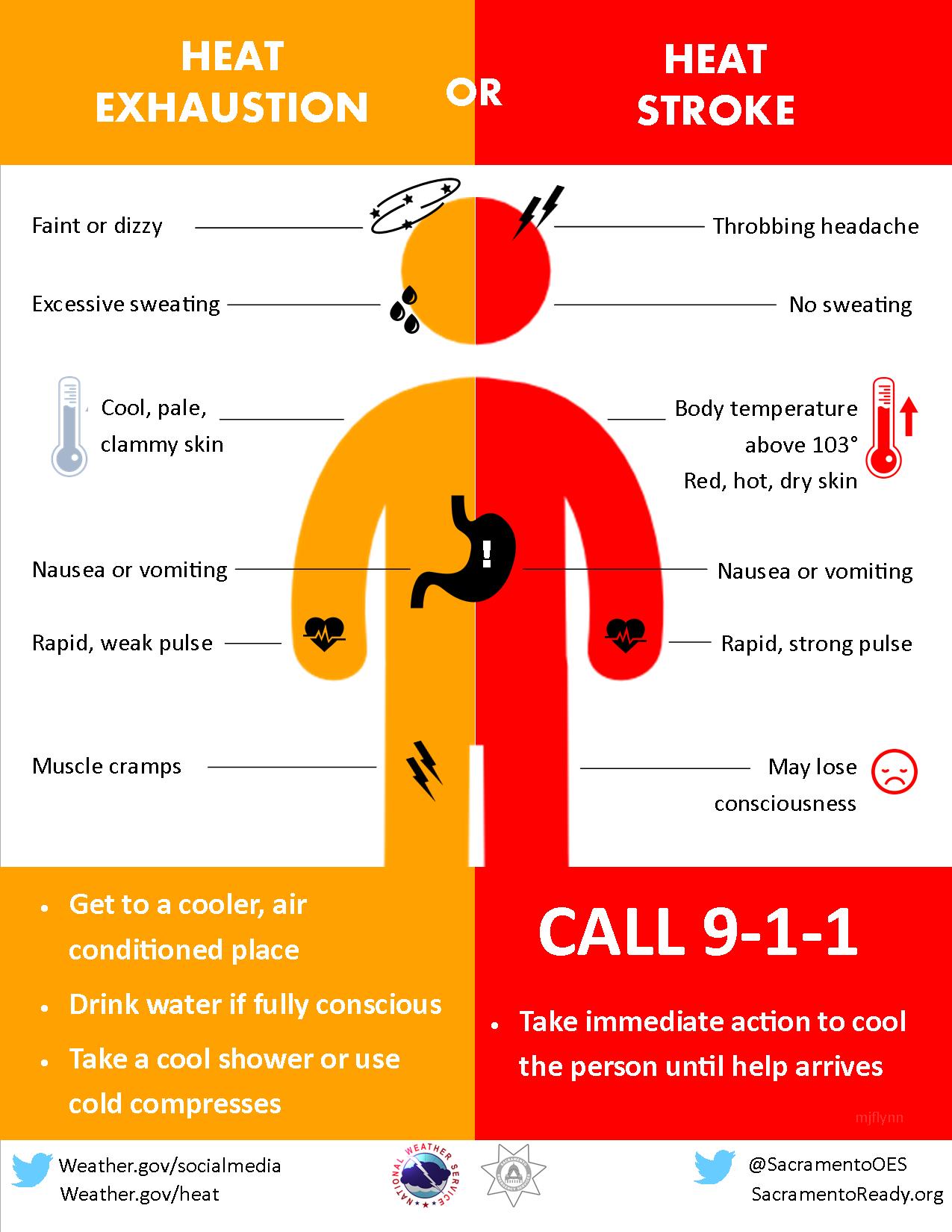 heat-s-on-to-know-symptoms-of-hot-weather-illnesses-the-spokesman-review