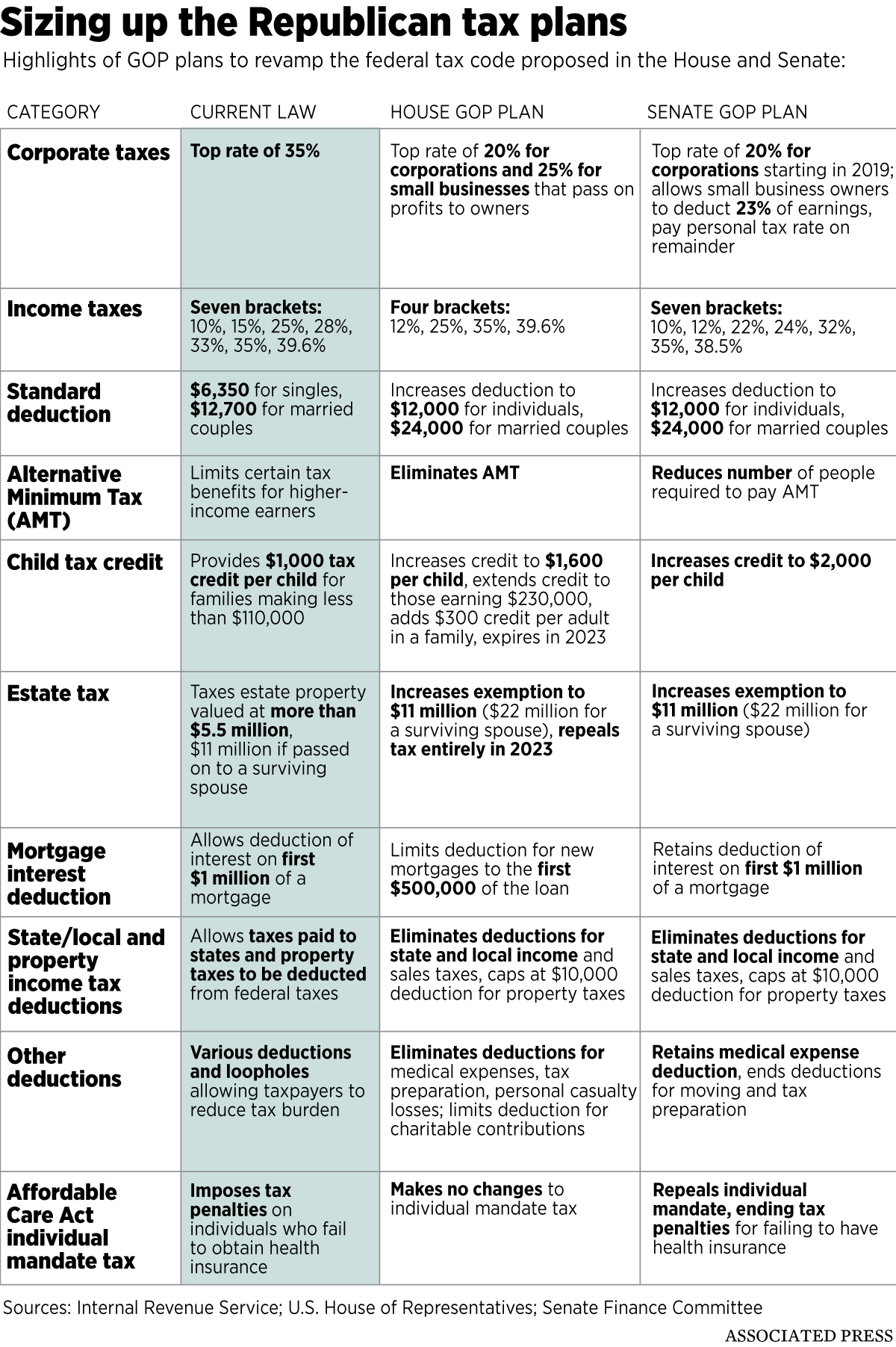 senate-versus-house-tax-plans-a-comparison-the-spokesman-review