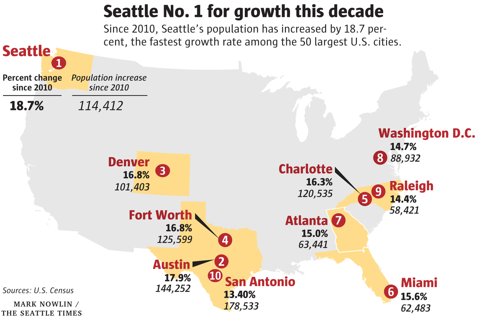 Since 2010. Сиэтл население по национальностям. Население Сиэтла по годам. Сиэтл население 1990. Population increase.