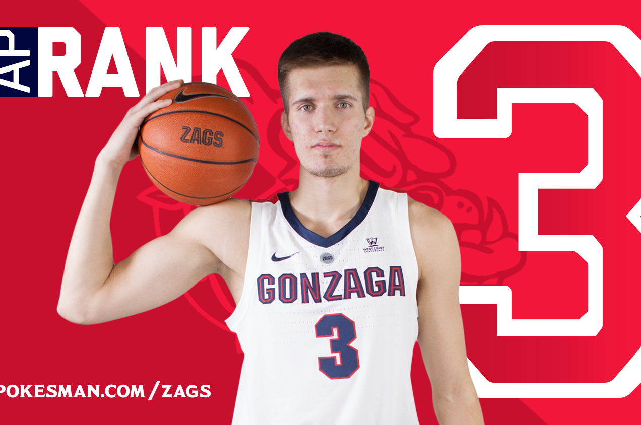 Gonzaga moves to No. 3 in AP college basketball poll | The Spokesman-Review