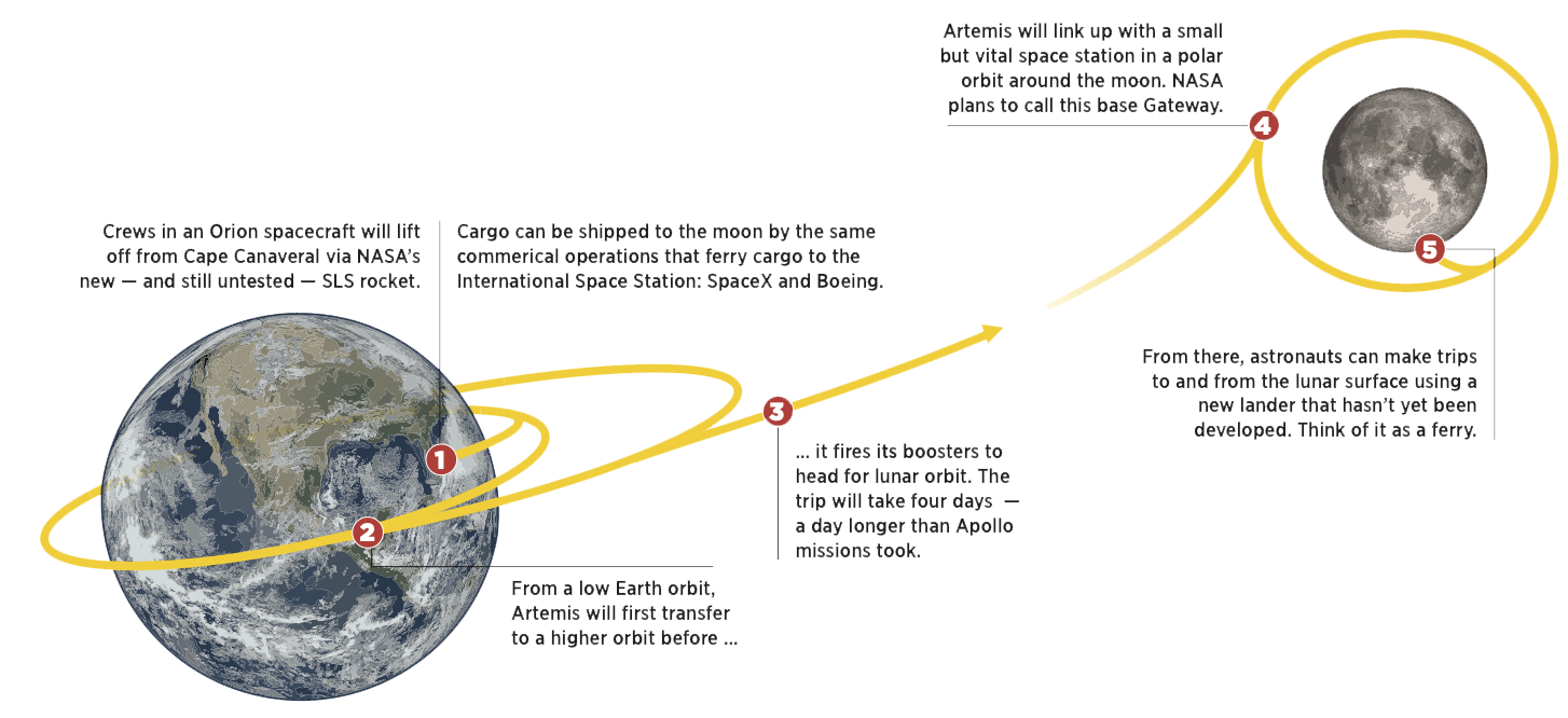 nasa-plans-return-to-the-moon-the-spokesman-review