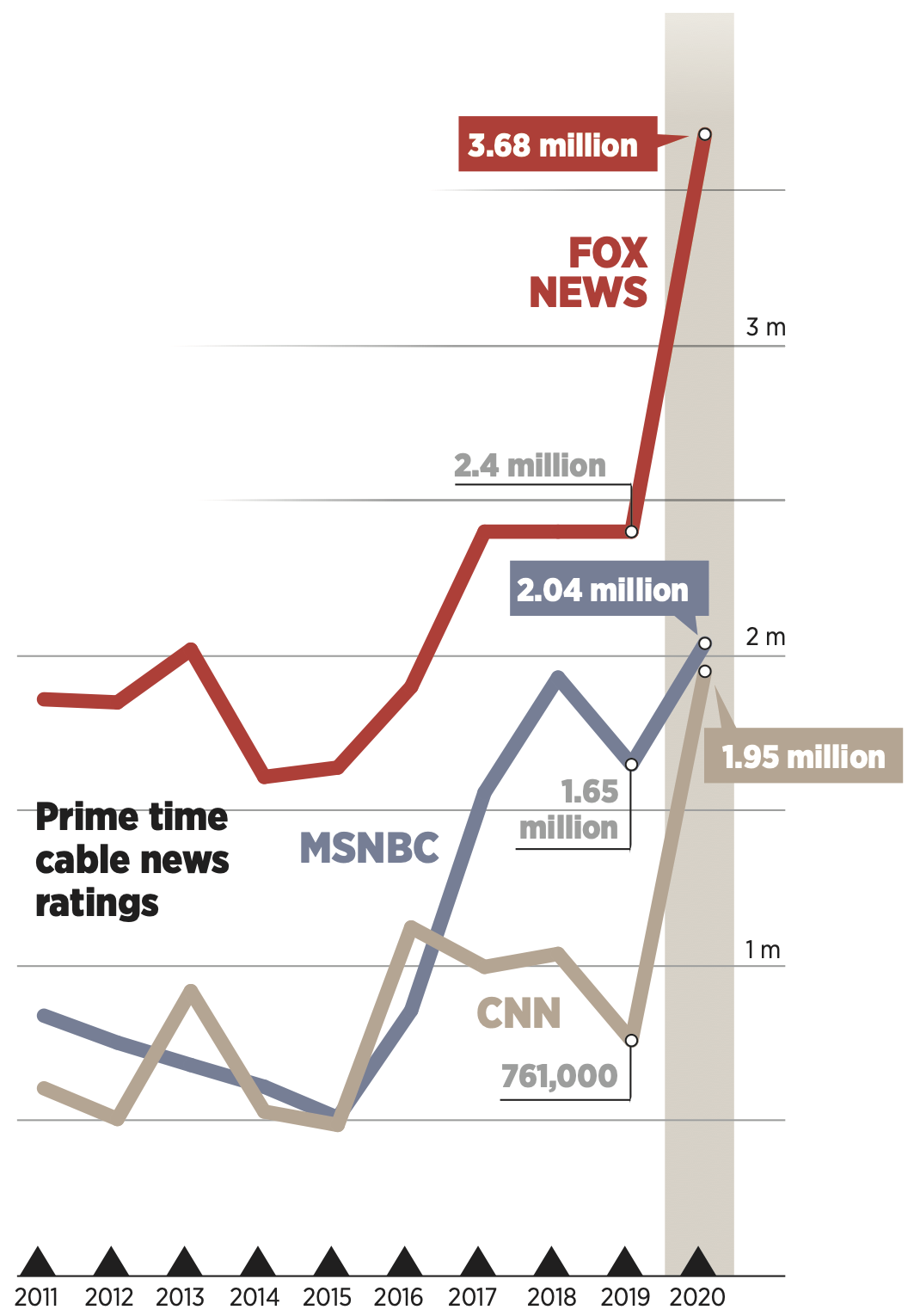 The birth of cable news The SpokesmanReview