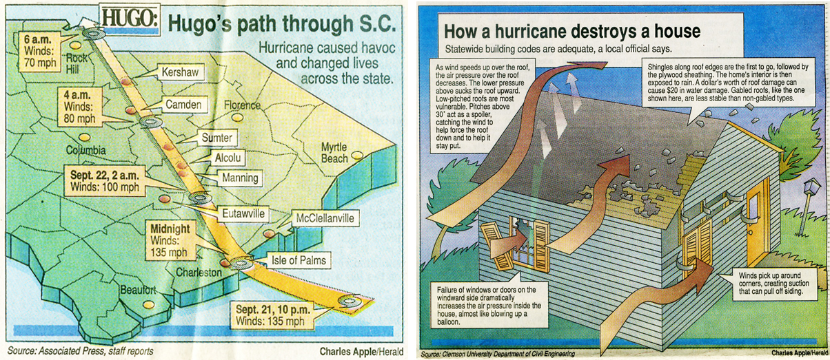 In late 1988, I had returned to Rock Hill as news artist for the Herald. When Hurricane Hugo smacked us hard the next fall, it gave me plenty of opportunities to pull together my own information and create my own infographics.