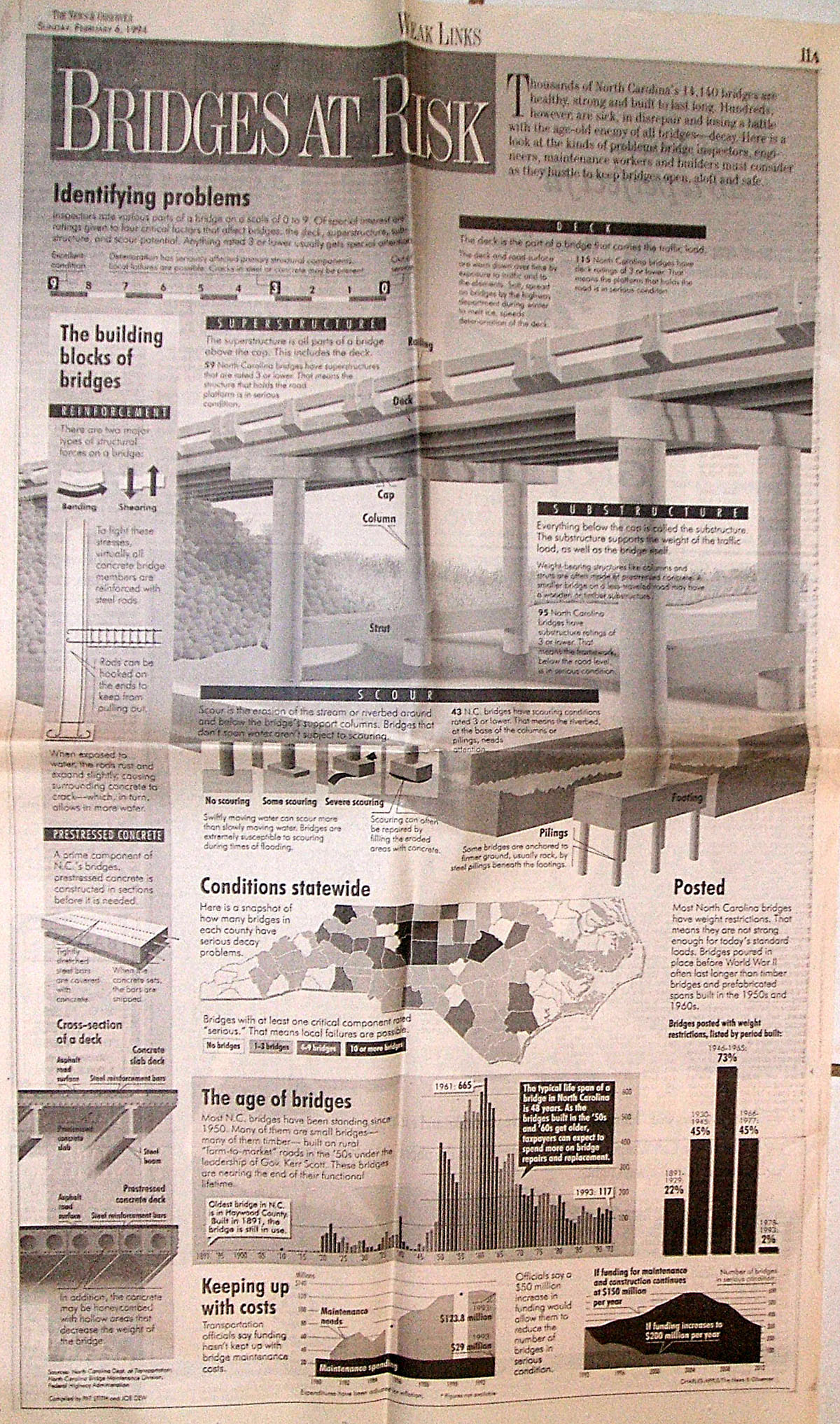 In 1993, I was hired away by the News & Observer of Raleigh, North Carolina. In 1994, I worked with two of our reporters to compile the data for this full-page graphic on our failing infrastructure. This page won me my first national graphics award.