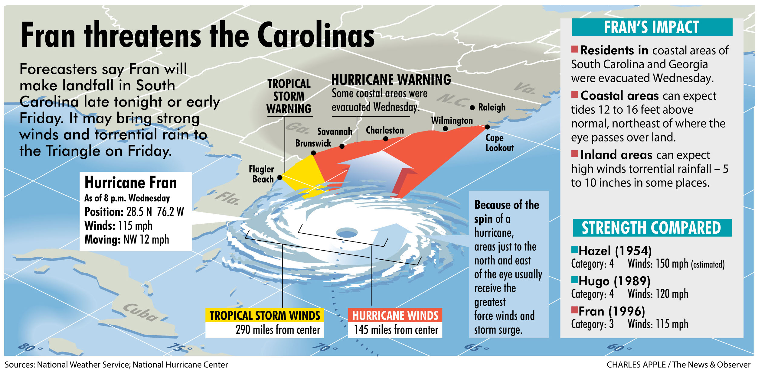 No matter where I moved, I just couldn't get away from hurricanes! This one swerved to the right and tore right through the Raleigh/Durham area. The Apple household was without power for nine days.