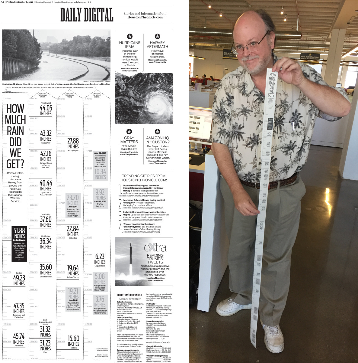 I kept looking for ways to tell this story in an interesting way. I finally came up with this yardstick: Cut the four pieces out of the paper and tape the ends together. The result showed rain gauge data from various Houston area communities, as well as previous rainfall records.